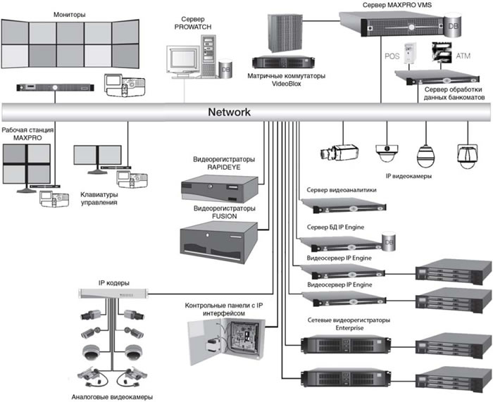         MAXPRO VMS